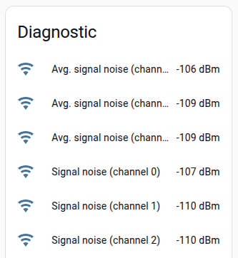 Average signal nose and signal noise values under Diagnostic