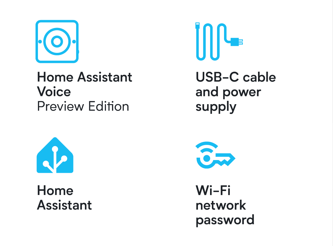 Illustration of prerequisites